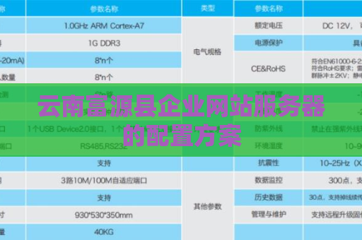 云南富源县企业网站服务器的配置方案